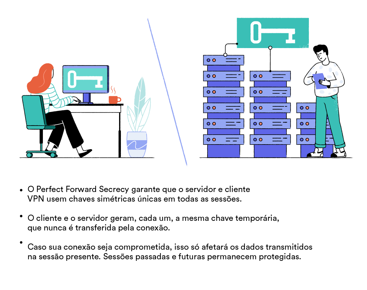 Ilustração de um cliente VPN e um servidor VPN em salas separadas gerando a mesma chave temporária para criptografar a sessão