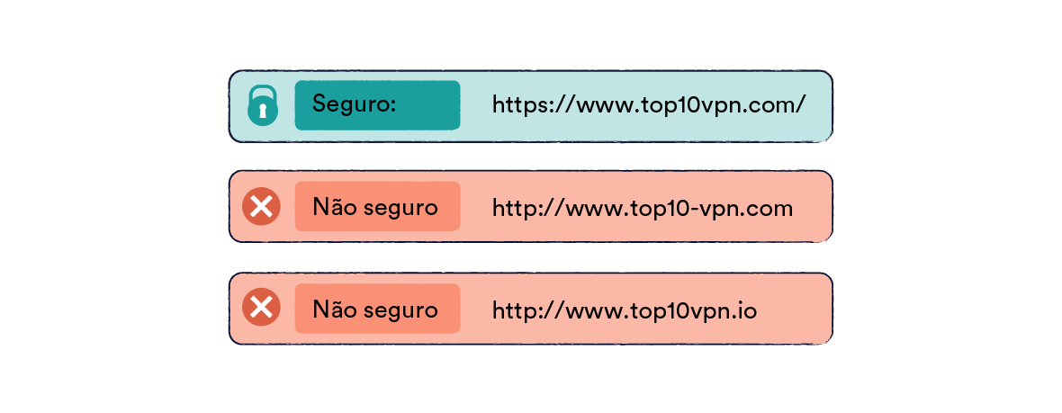 Exemplos de falsificação de domínio