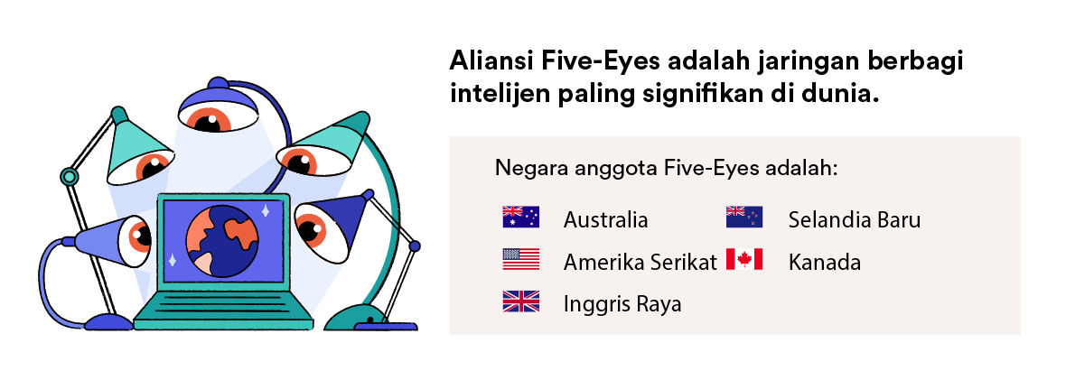 Negara five eyes