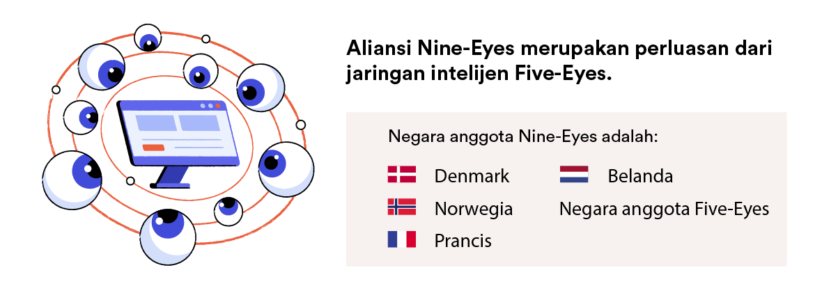 Negara nine eyes