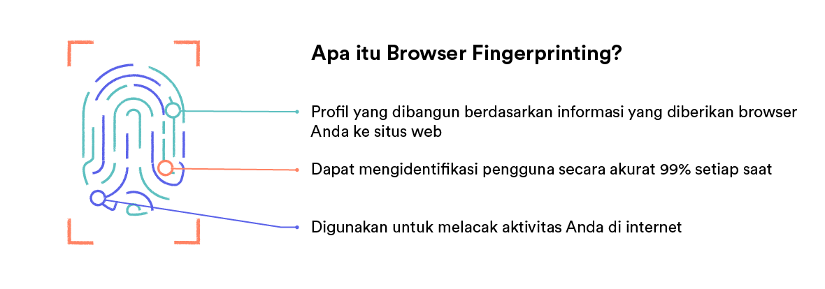 Thumbprint, yang menunjukkan sidik jari browser.