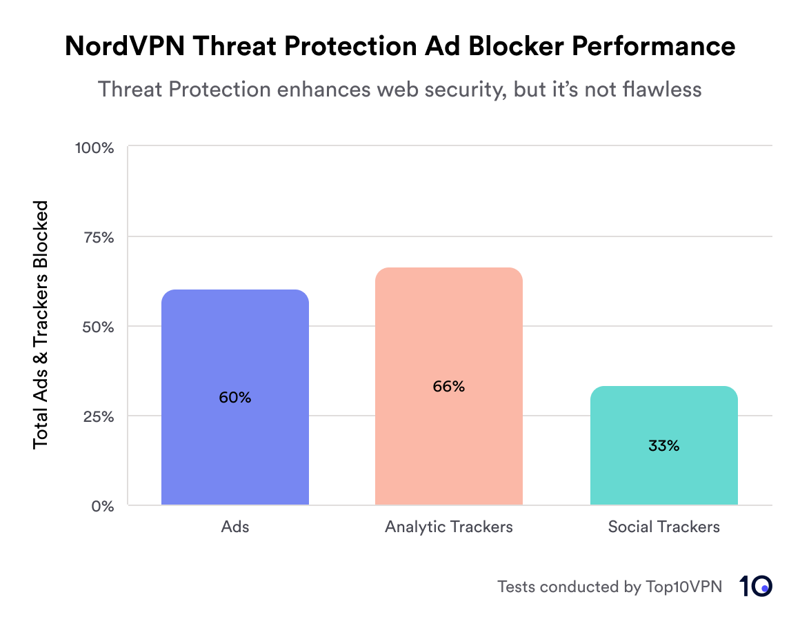 Opera 64 é lançado com bloqueio de rastreadores para aumentar velocidade de  navegação 