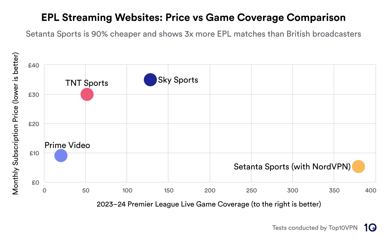 sites to stream epl matches