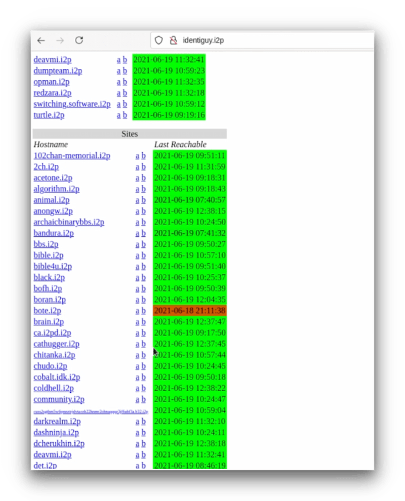 Screenshot of I2P websites
