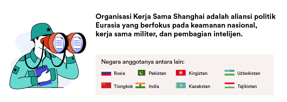 Negara Organisasi Kerja Sama Shanghai