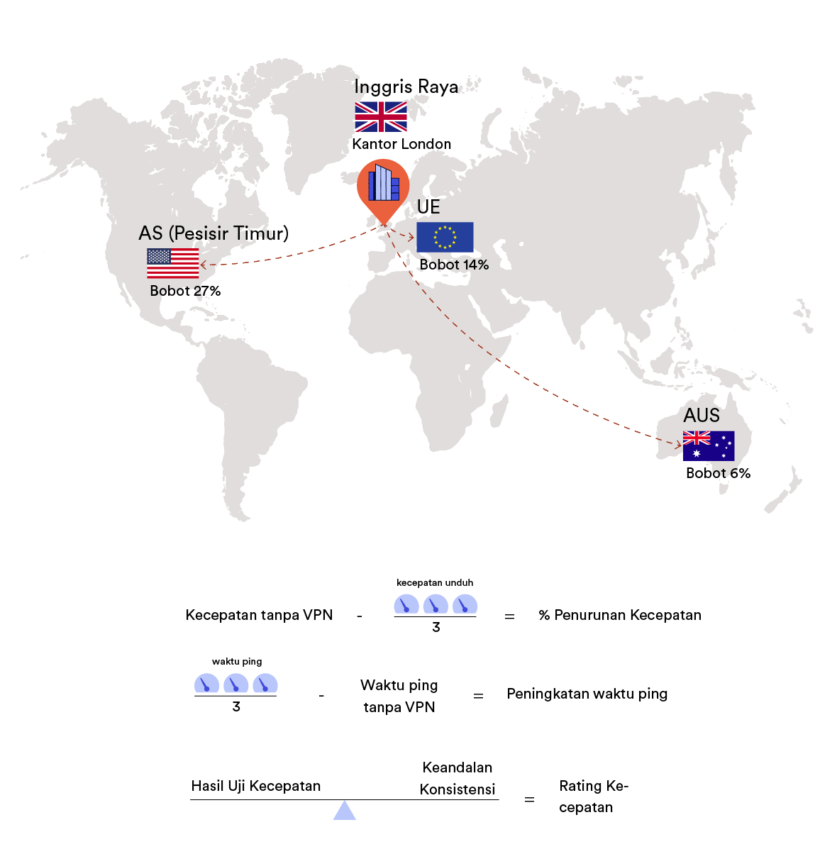 Peta dunia yang menunjukkan lima lokasi tempat kami menguji kecepatan VPN dari dan ke