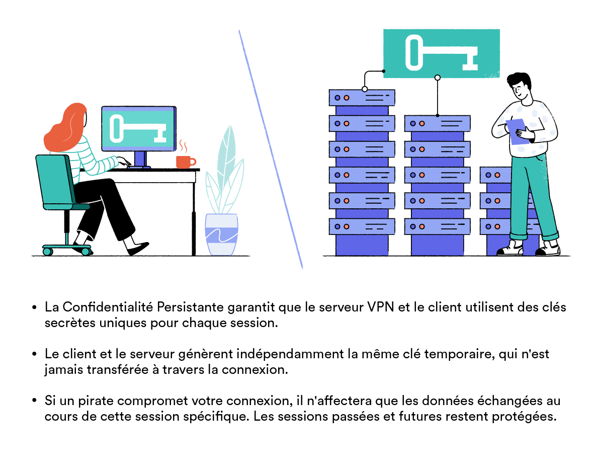 illustration d'un client VPN et d'un serveur VPN dans des pièces séparées qui génèrent tous deux la même clé temporaire pour crypter leur session