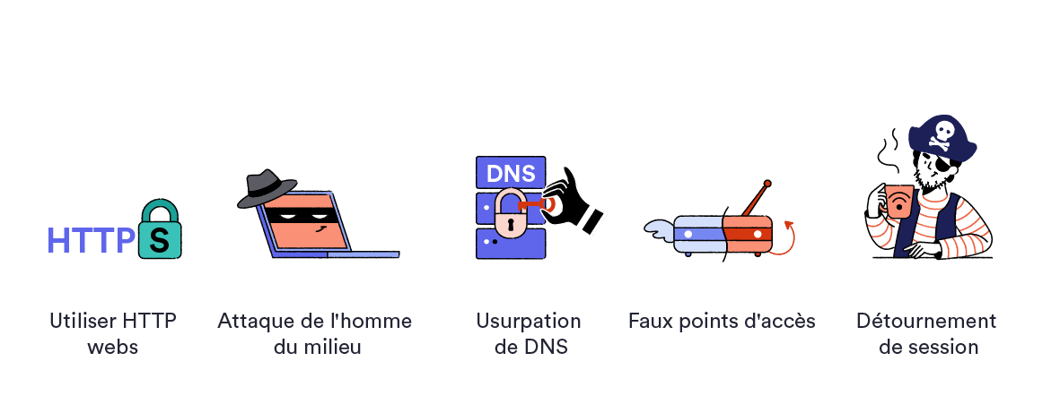 5 dangers différents auxquels vous êtes confronté en utilisant le Wi-Fi public