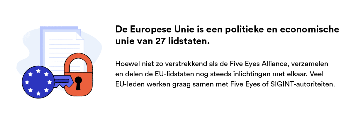 Wat is de Europese Unie?