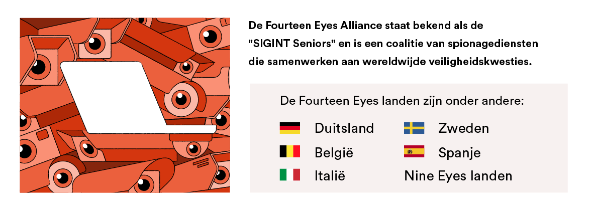De Fourteen Eyes-landen