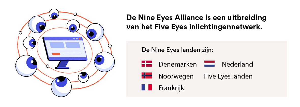 De Nine Eyes-landen