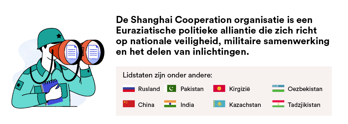 De landen van de Shanghai Cooperation Organization