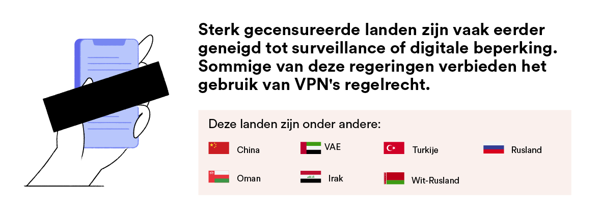 De landen met de strengste censuur