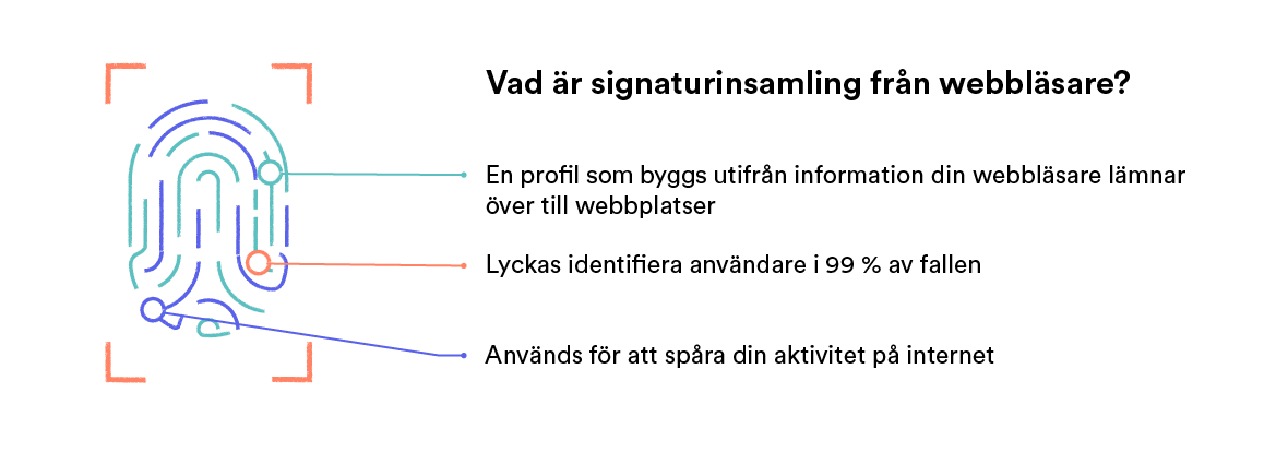 Illustration av ett tumavtryck som visar webbläsarens fingeravtryck.