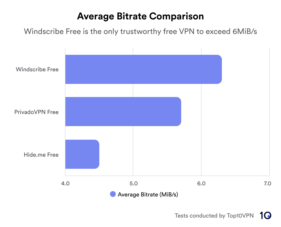 PirateVPN: Free Proxy - Microsoft Apps