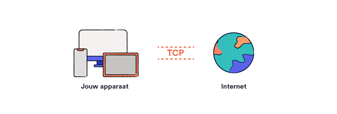 Diagram van TCP-verkeer