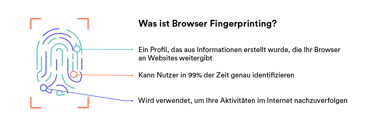 Fingerabdruck, zeigt Browser-Fingerprinting.