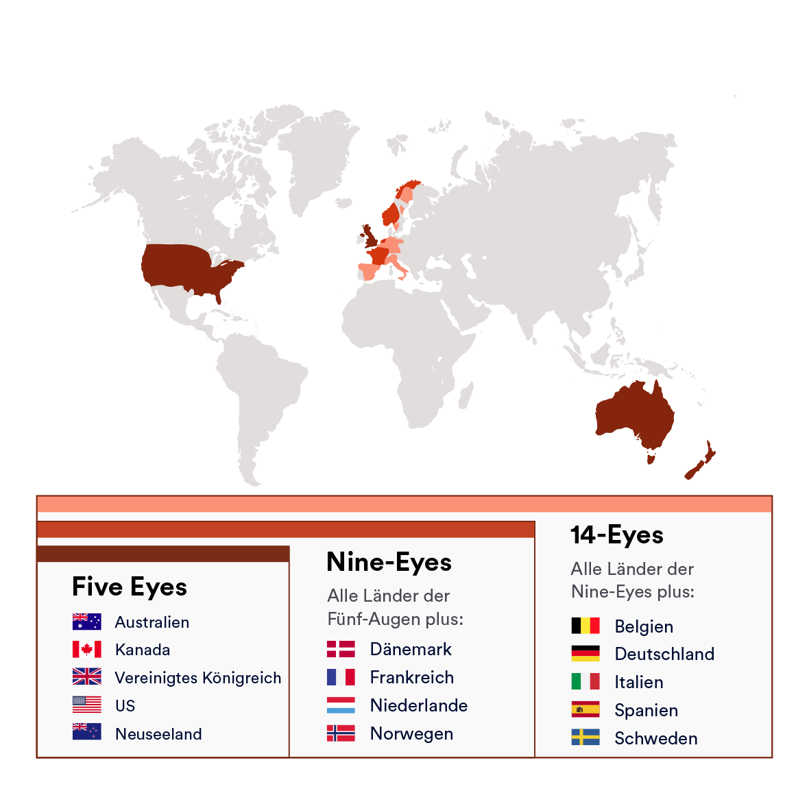 Karte der Five Eyes, Nine Eyes, und Fourteen Eyes Länder.