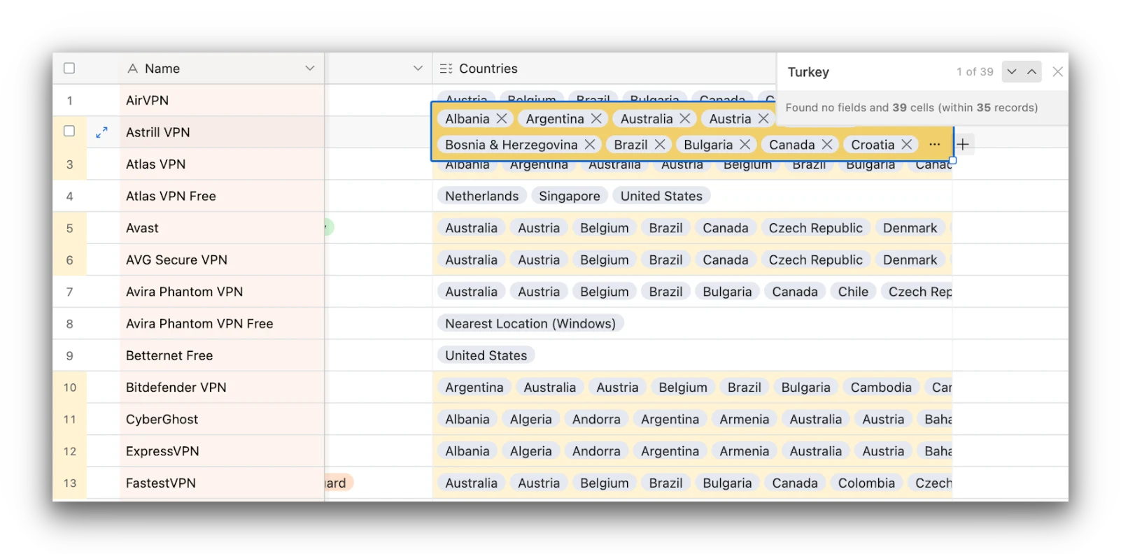 Screenshot of database showing VPNs with servers in Turkey.