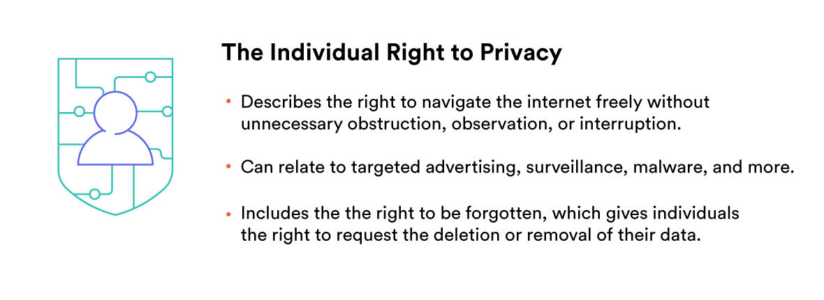 The Individual Right to Privacy