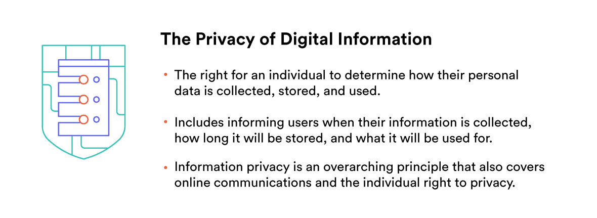 The Privacy of Data and Digital Information