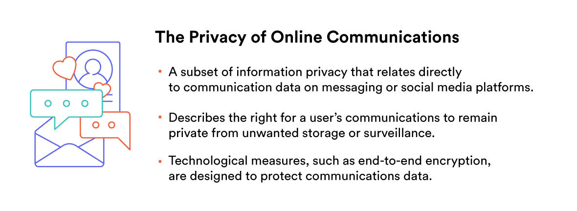 The Privacy of Online Communications