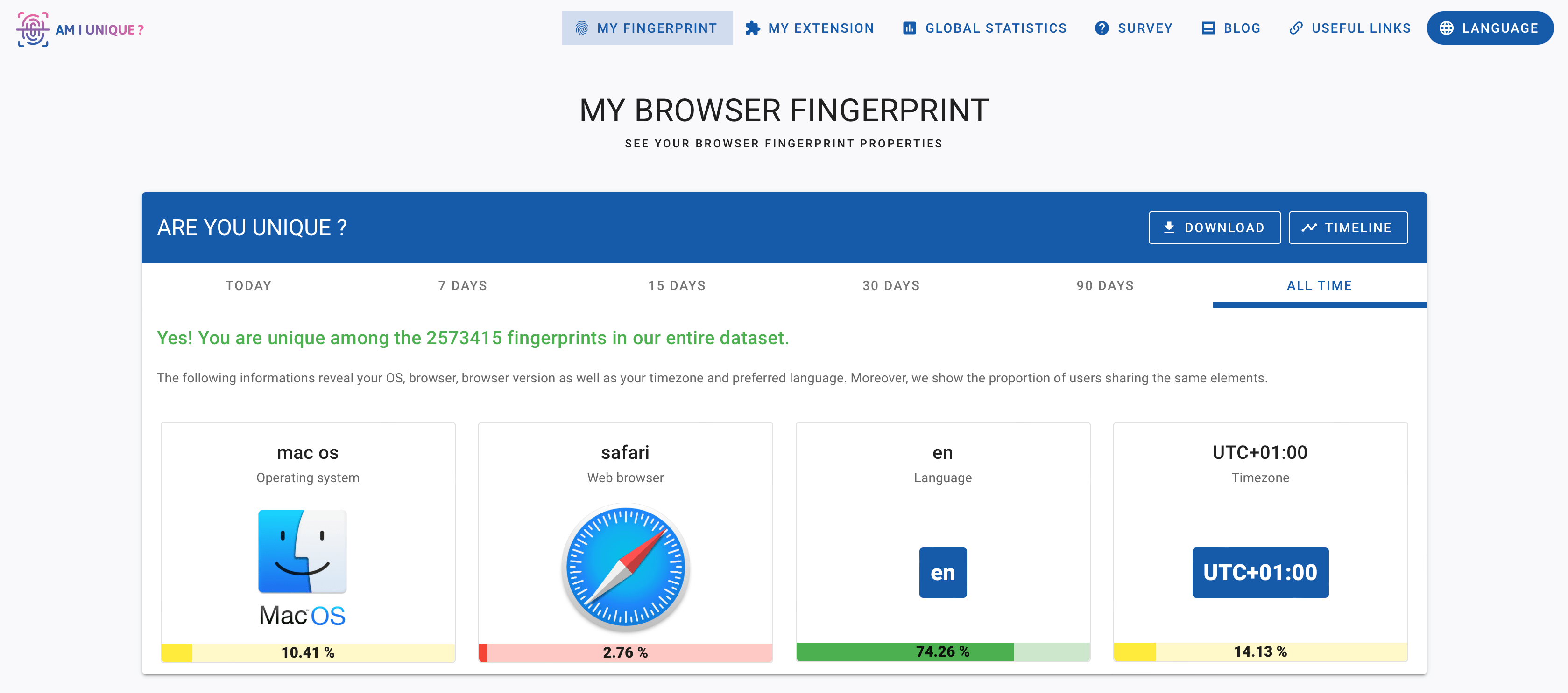 AmIUnique Browser Fingerprinting Tool