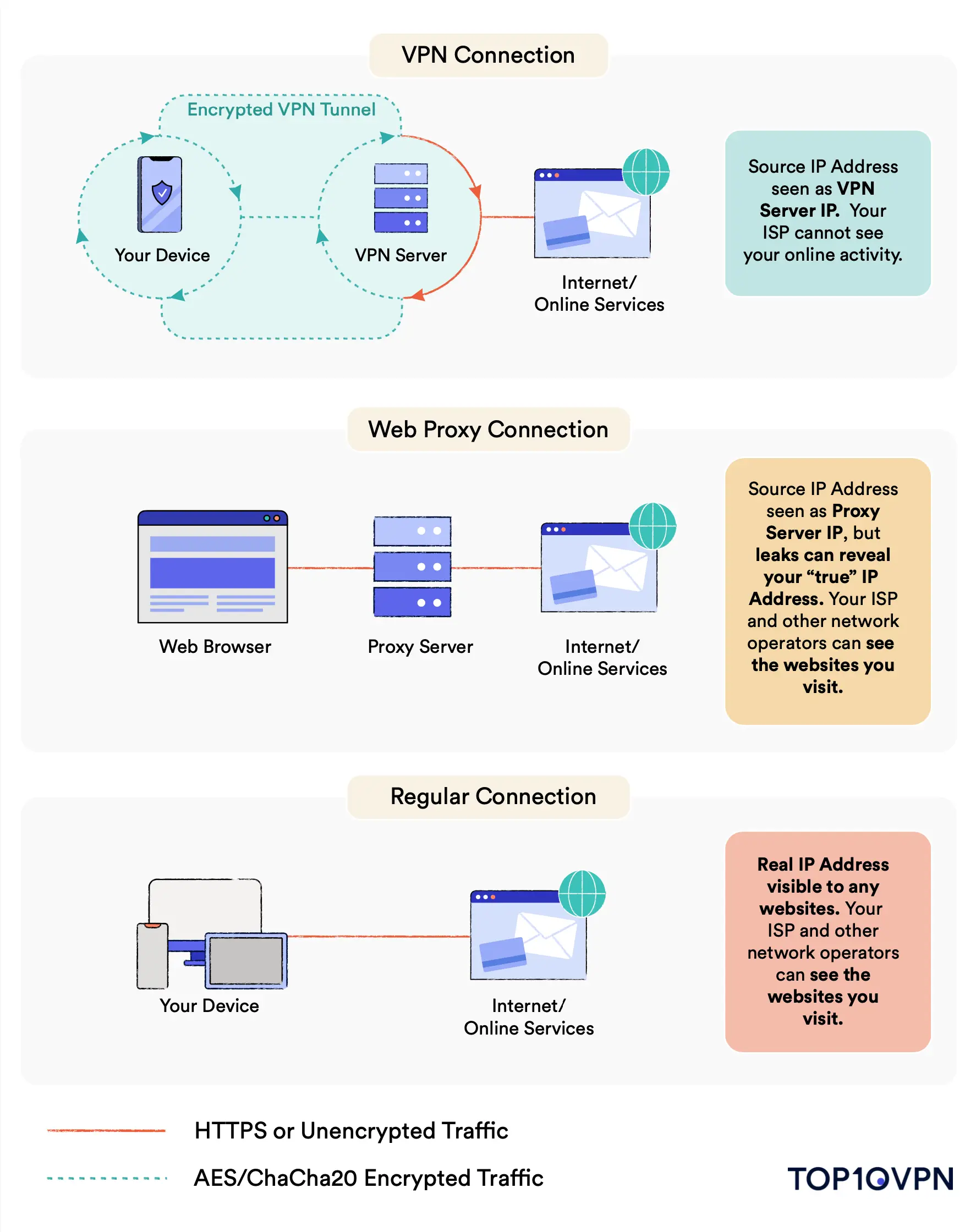 Rammerhead Proxy: Is It The Best Vpn Alternative? - prfahnn