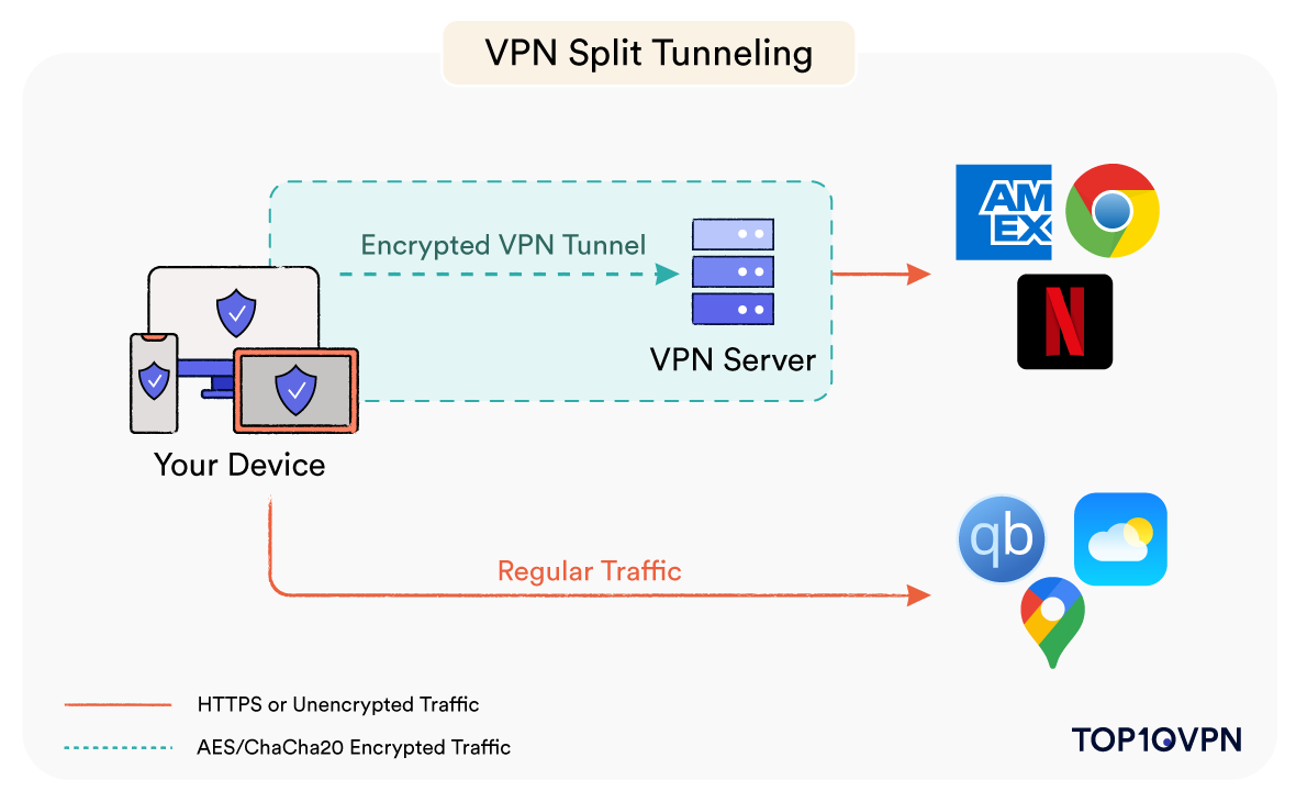 What Is VPN Split Tunneling & How Do You Use It Safely?