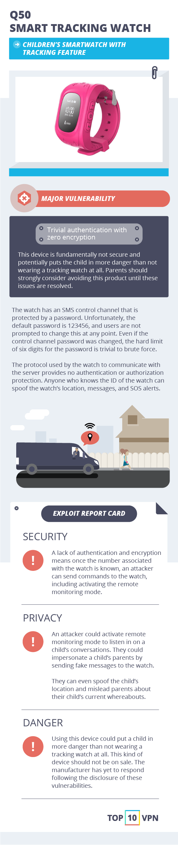 Who Watches the Watchers?