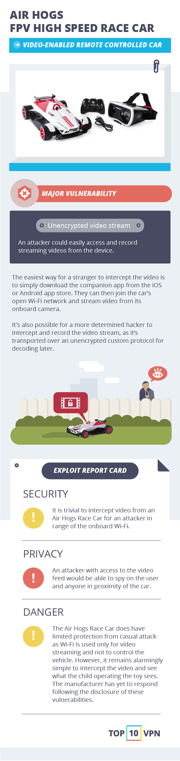 A Vulnerable Videomobile