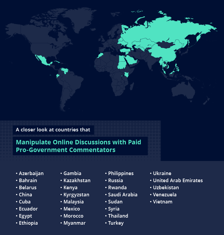 countries use progovernment commentators