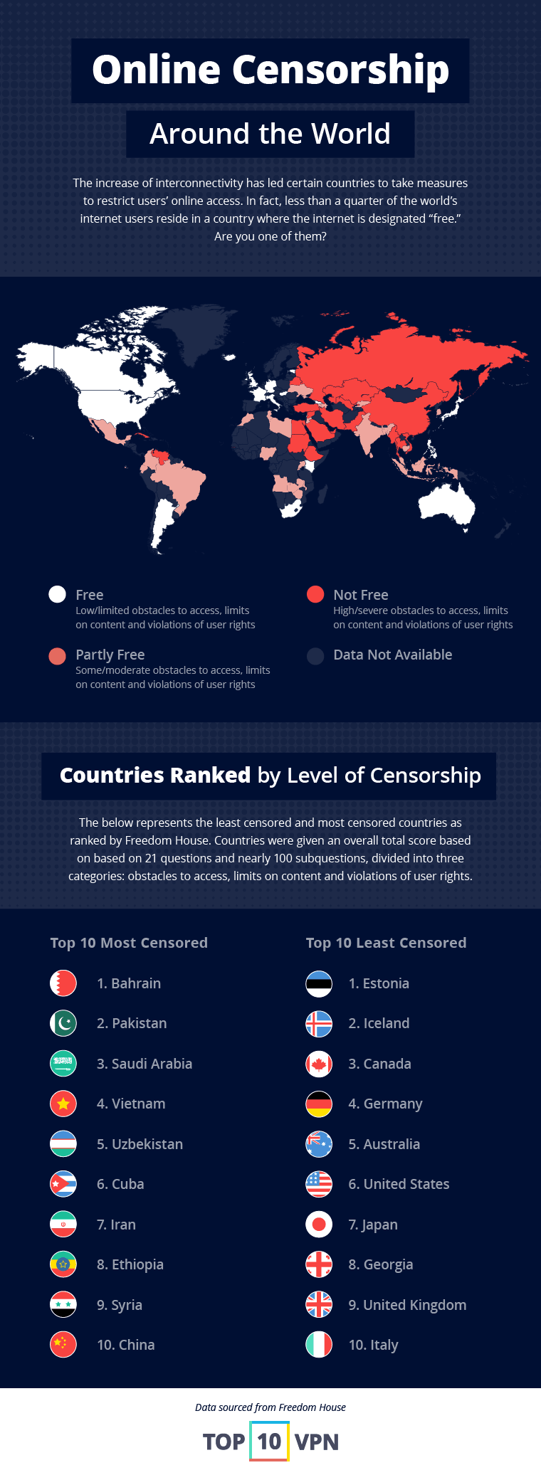 Online censorship around the world
