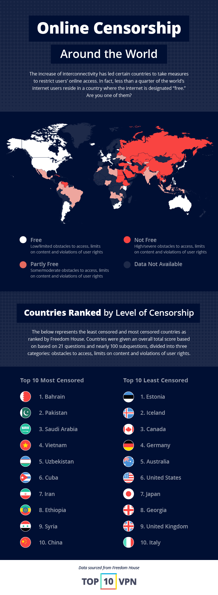 was the use of censorship the This year marks the 10-year anniversary of the enforcement of the children’s internet protection act censorship to libraries across they need to use. was the use of censorship the This year marks the 10-year anniversary of the enforcement of the children’s internet protection act censorship to libraries across they need to use.