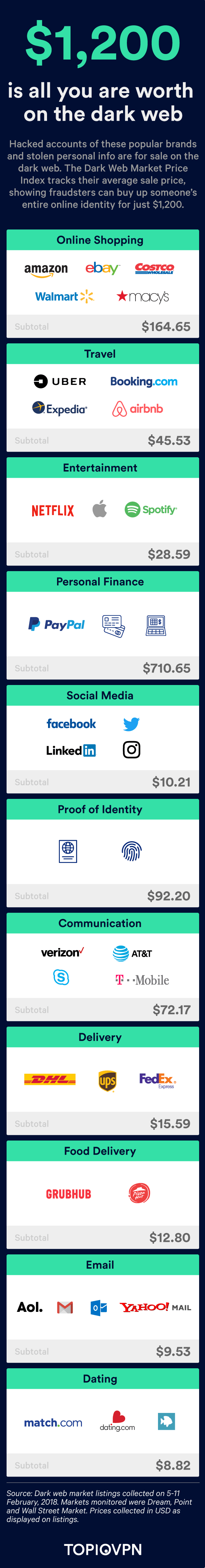 Darknet Market Comparison Chart