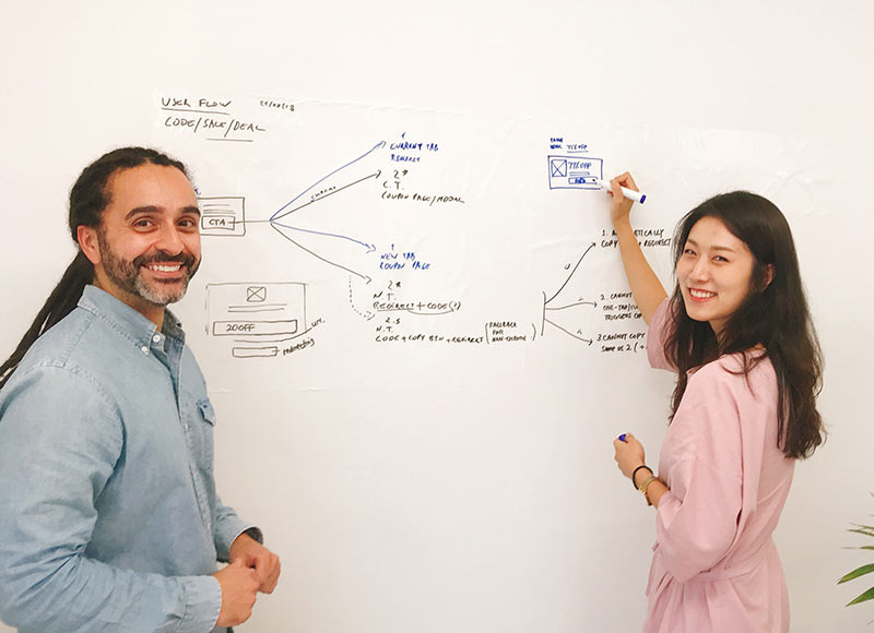 Diagrama UX